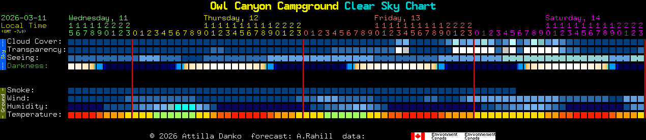 Current forecast for Owl Canyon Campground Clear Sky Chart