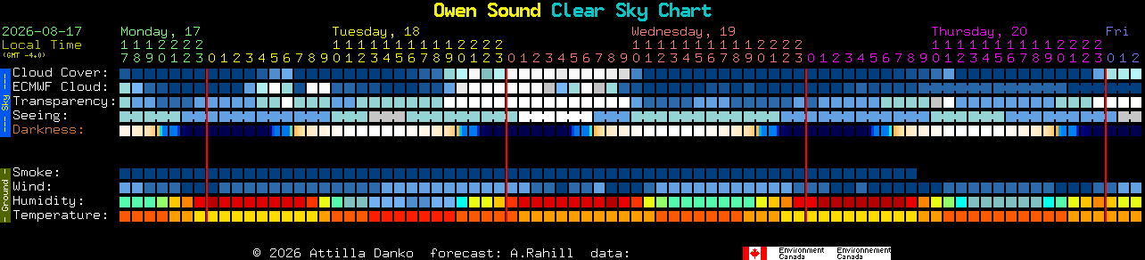 Current forecast for Owen Sound Clear Sky Chart
