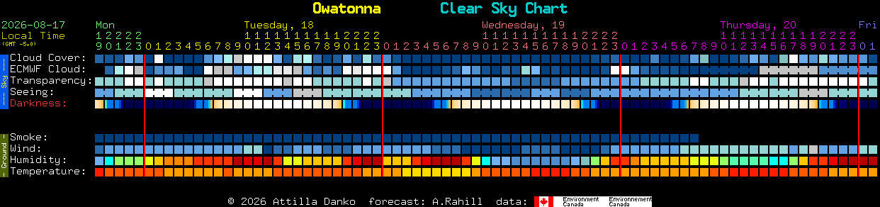 Current forecast for Owatonna Clear Sky Chart