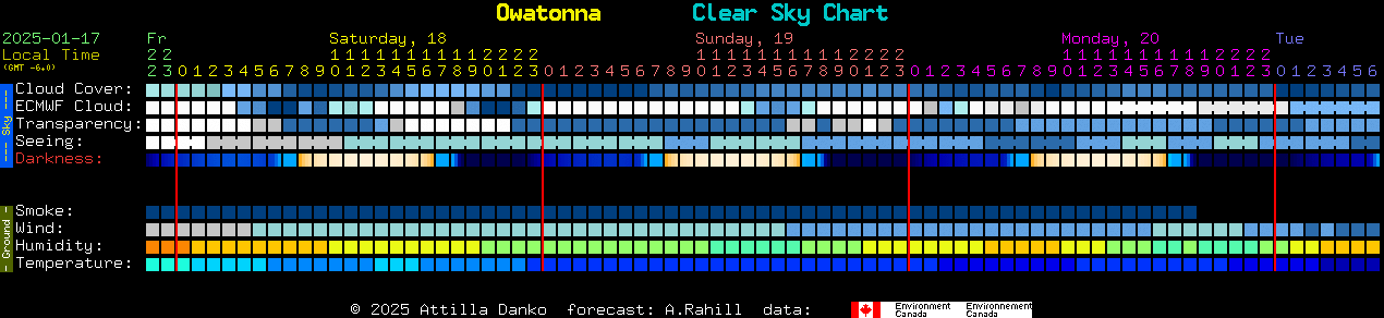 Current forecast for Owatonna Clear Sky Chart