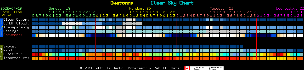 Current forecast for Owatonna Clear Sky Chart