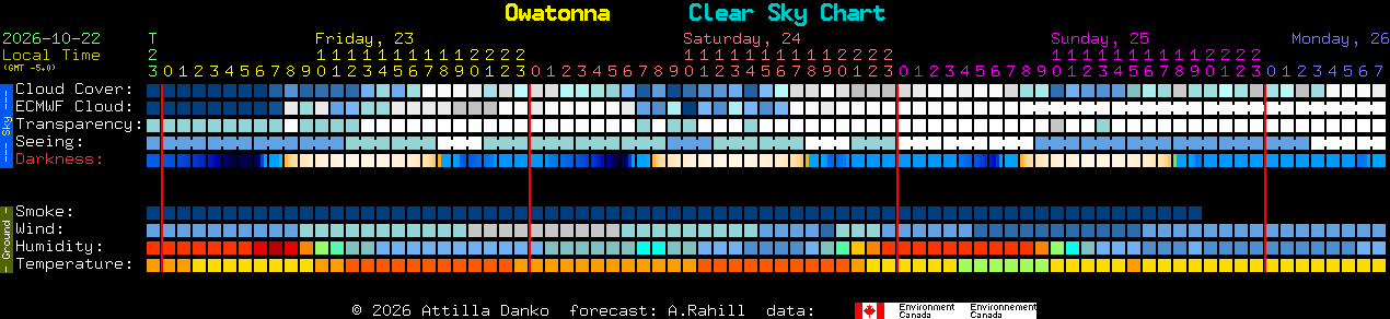 Current forecast for Owatonna Clear Sky Chart