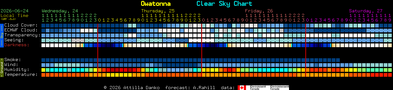 Current forecast for Owatonna Clear Sky Chart