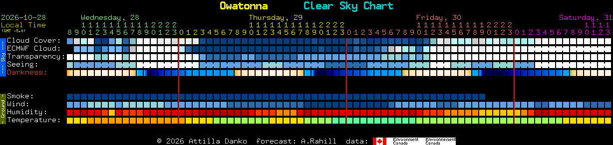 Current forecast for Owatonna Clear Sky Chart