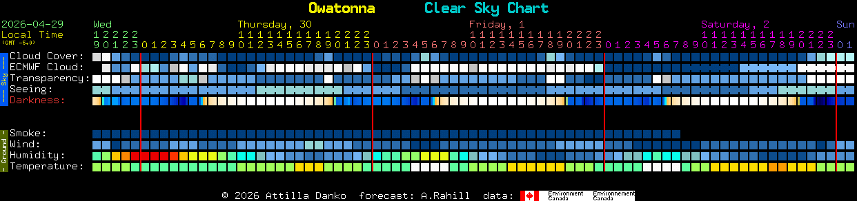 Current forecast for Owatonna Clear Sky Chart