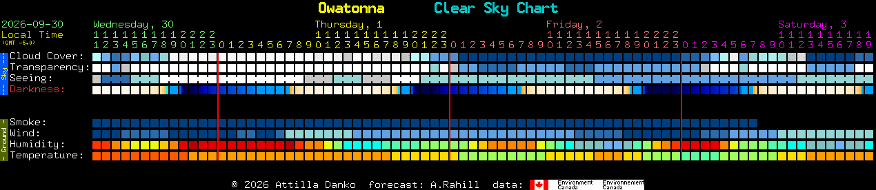 Current forecast for Owatonna Clear Sky Chart