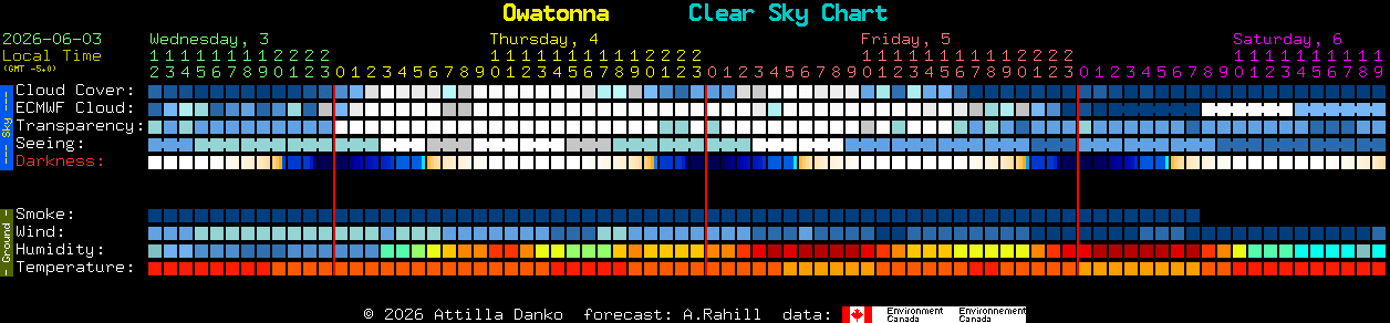 Current forecast for Owatonna Clear Sky Chart