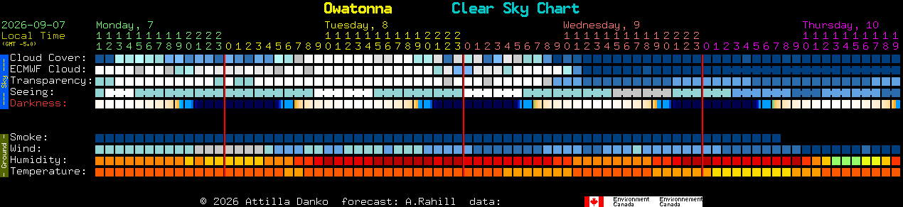 Current forecast for Owatonna Clear Sky Chart