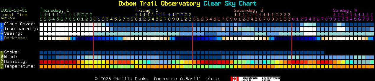 Current forecast for Oxbow Trail Observatory Clear Sky Chart