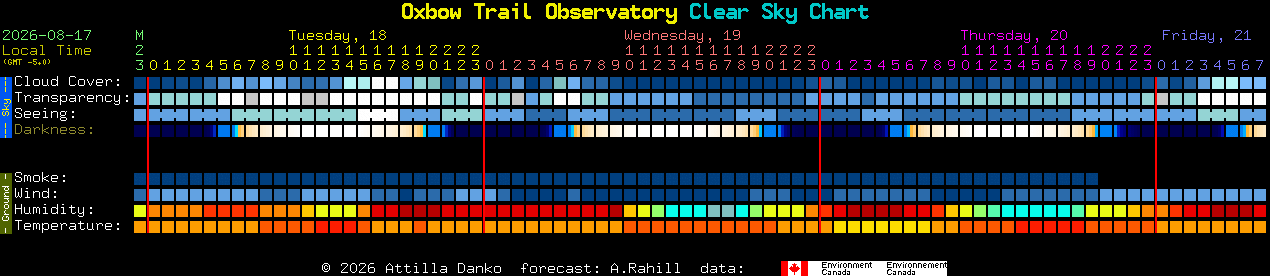Current forecast for Oxbow Trail Observatory Clear Sky Chart
