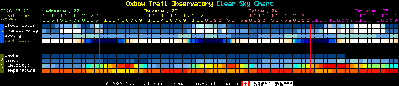 Current forecast for Oxbow Trail Observatory Clear Sky Chart