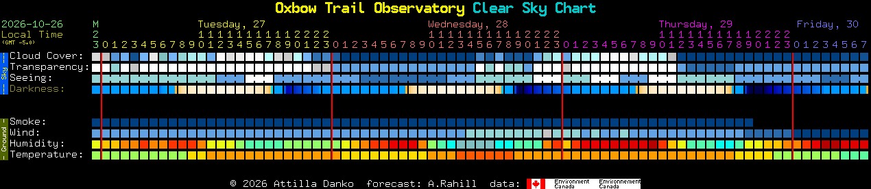 Current forecast for Oxbow Trail Observatory Clear Sky Chart
