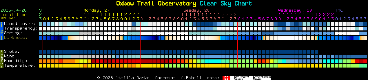 Current forecast for Oxbow Trail Observatory Clear Sky Chart