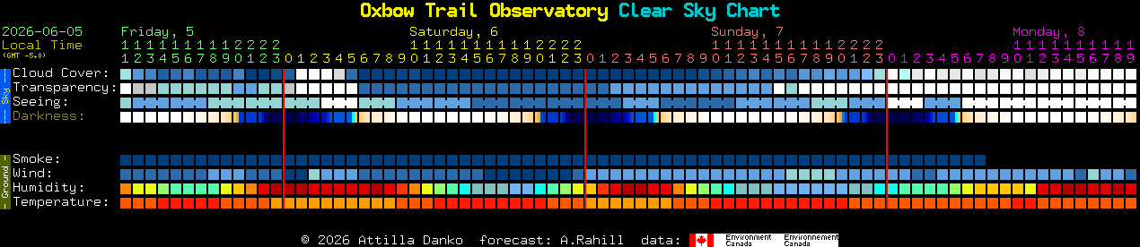 Current forecast for Oxbow Trail Observatory Clear Sky Chart