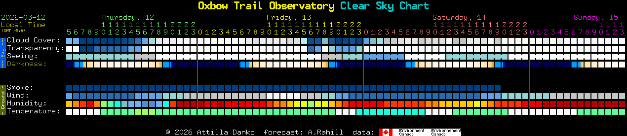 Current forecast for Oxbow Trail Observatory Clear Sky Chart