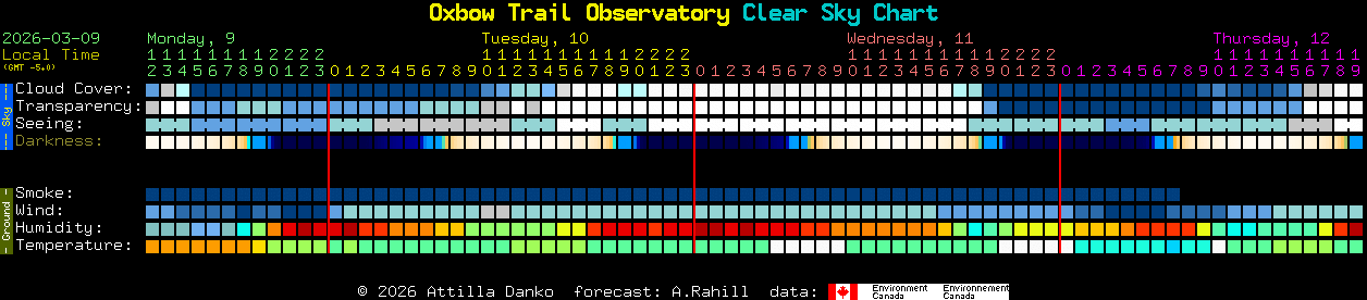 Current forecast for Oxbow Trail Observatory Clear Sky Chart