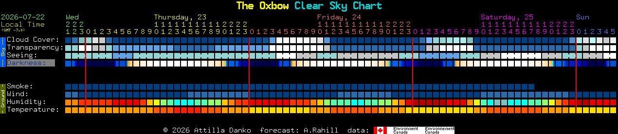 Current forecast for The Oxbow Clear Sky Chart