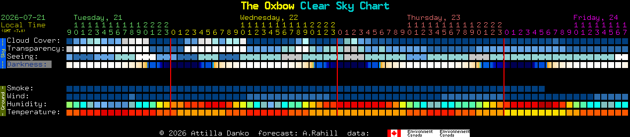 Current forecast for The Oxbow Clear Sky Chart