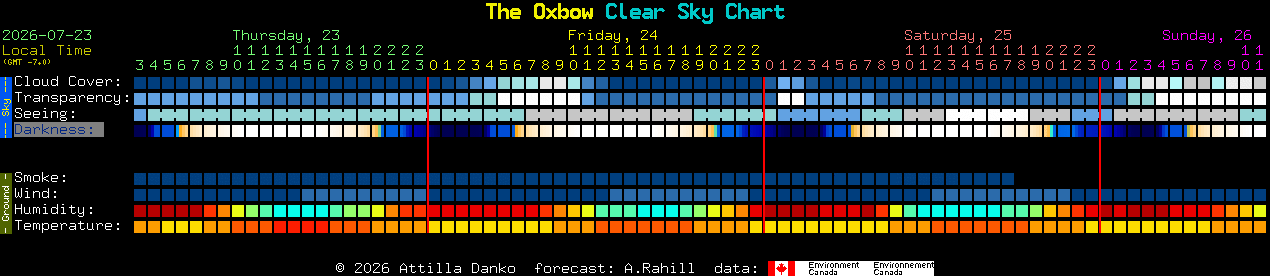 Current forecast for The Oxbow Clear Sky Chart