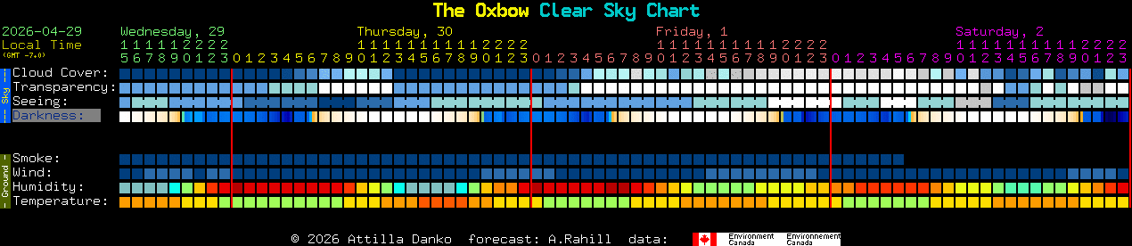 Current forecast for The Oxbow Clear Sky Chart