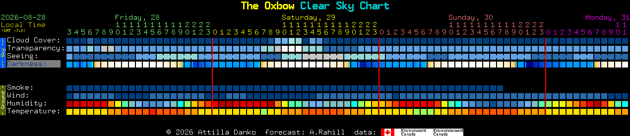 Current forecast for The Oxbow Clear Sky Chart