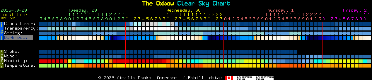 Current forecast for The Oxbow Clear Sky Chart