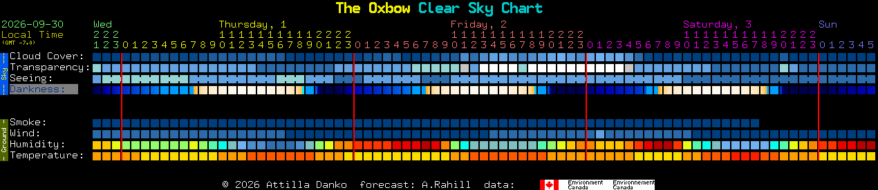 Current forecast for The Oxbow Clear Sky Chart