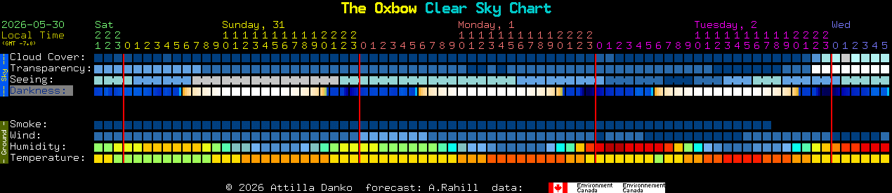 Current forecast for The Oxbow Clear Sky Chart