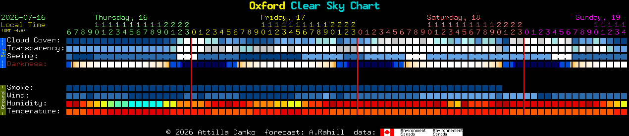 Current forecast for Oxford Clear Sky Chart