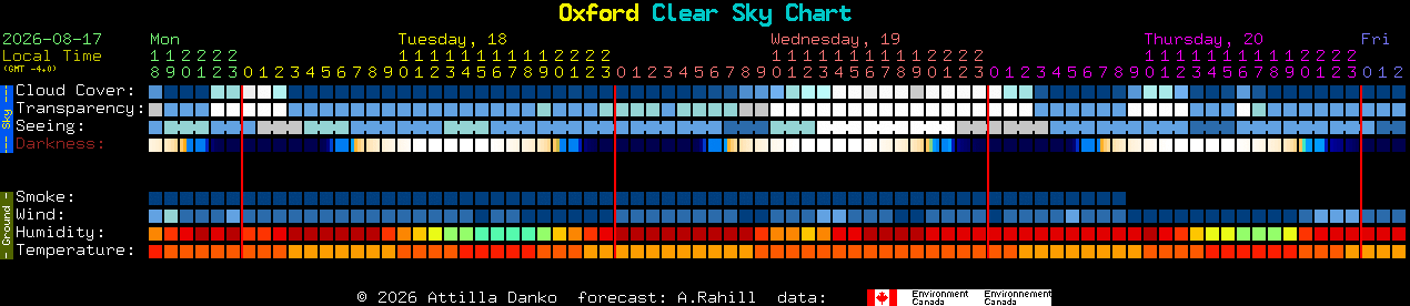 Current forecast for Oxford Clear Sky Chart