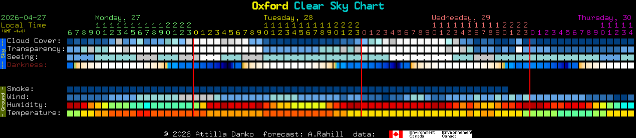 Current forecast for Oxford Clear Sky Chart