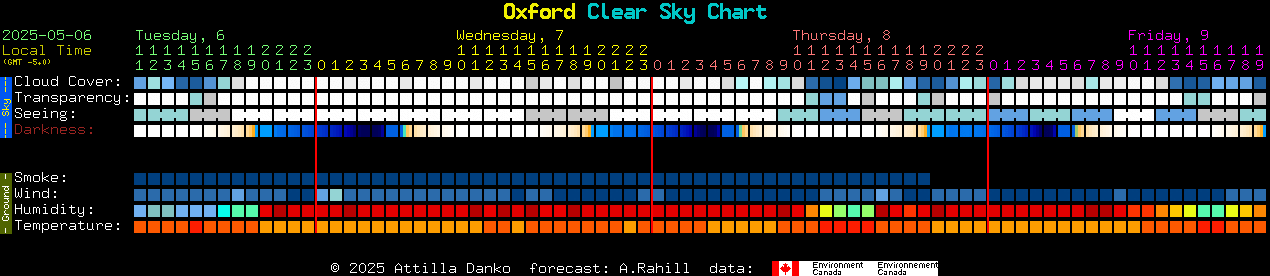 Current forecast for Oxford Clear Sky Chart