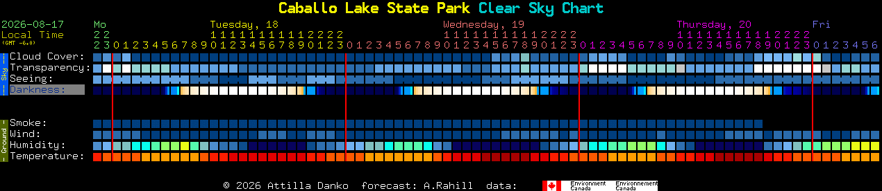 Current forecast for Caballo Lake State Park Clear Sky Chart