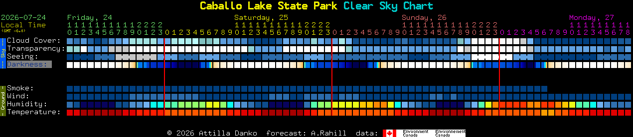 Current forecast for Caballo Lake State Park Clear Sky Chart
