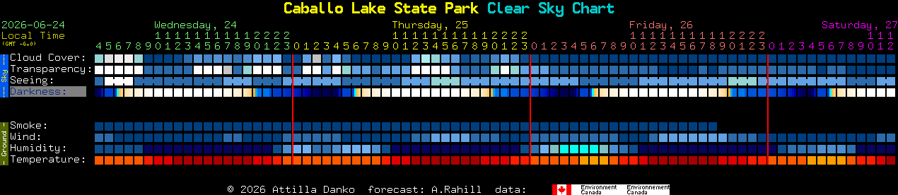 Current forecast for Caballo Lake State Park Clear Sky Chart