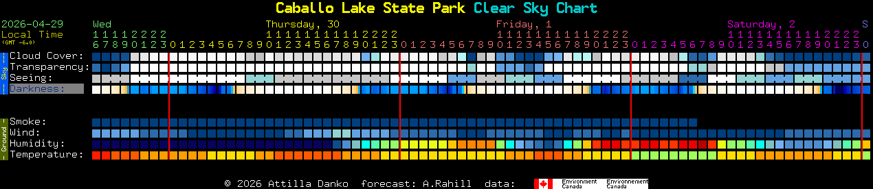 Current forecast for Caballo Lake State Park Clear Sky Chart