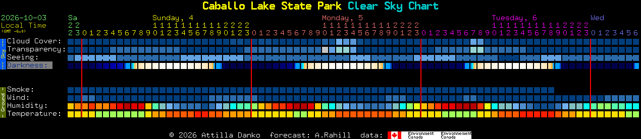Current forecast for Caballo Lake State Park Clear Sky Chart