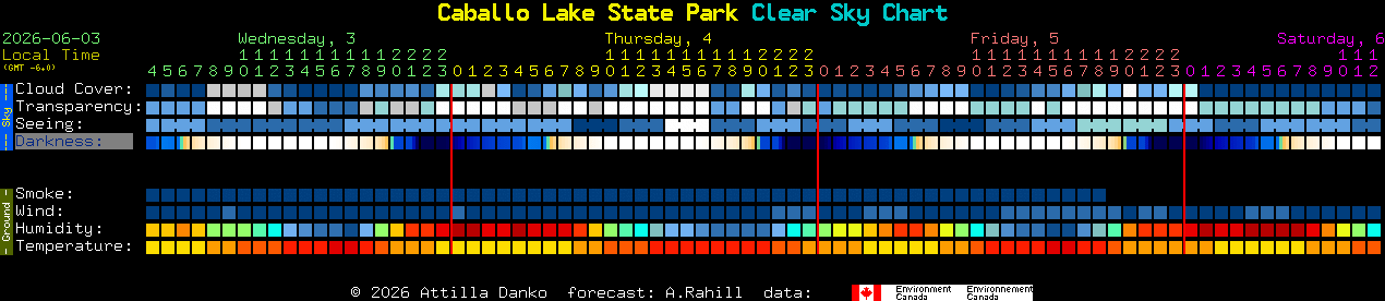 Current forecast for Caballo Lake State Park Clear Sky Chart