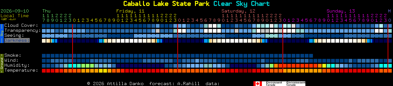 Current forecast for Caballo Lake State Park Clear Sky Chart