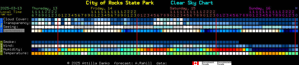 Current forecast for City of Rocks State Park Clear Sky Chart