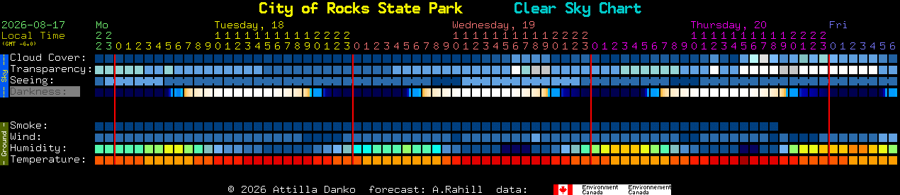 Current forecast for City of Rocks State Park Clear Sky Chart