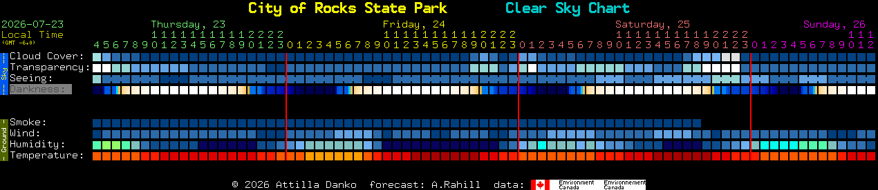 Current forecast for City of Rocks State Park Clear Sky Chart