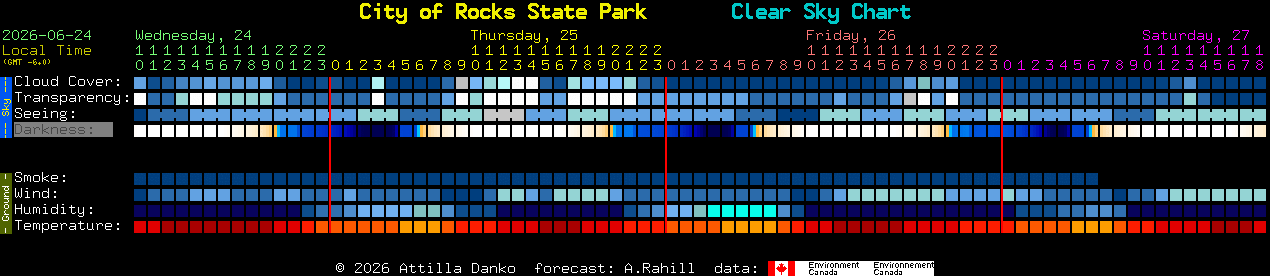 Current forecast for City of Rocks State Park Clear Sky Chart