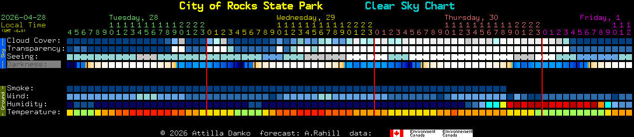 Current forecast for City of Rocks State Park Clear Sky Chart