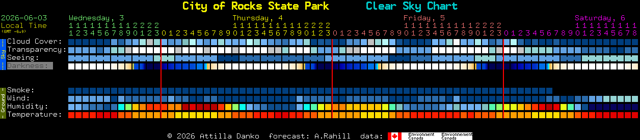 Current forecast for City of Rocks State Park Clear Sky Chart