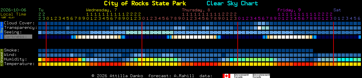 Current forecast for City of Rocks State Park Clear Sky Chart