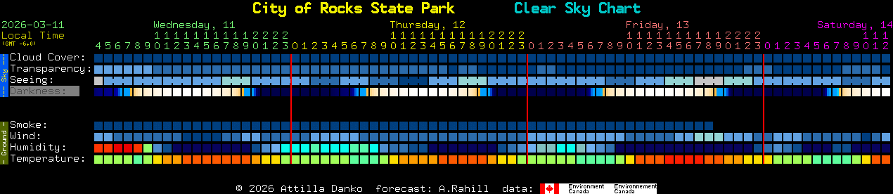 Current forecast for City of Rocks State Park Clear Sky Chart