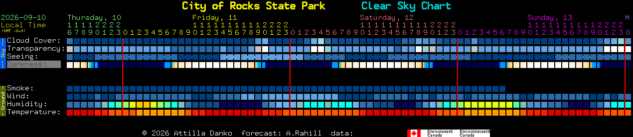 Current forecast for City of Rocks State Park Clear Sky Chart