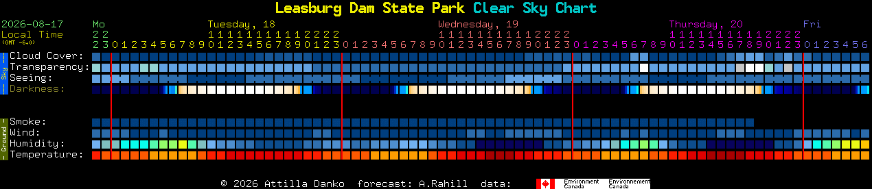 Current forecast for Leasburg Dam State Park Clear Sky Chart