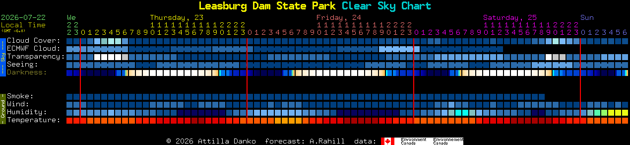 Current forecast for Leasburg Dam State Park Clear Sky Chart